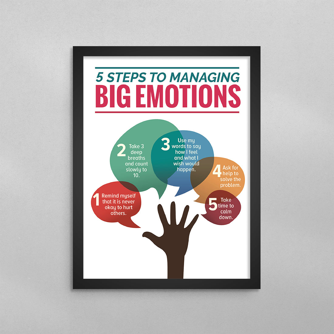 5 Steps To Managing Big Emotions Poster