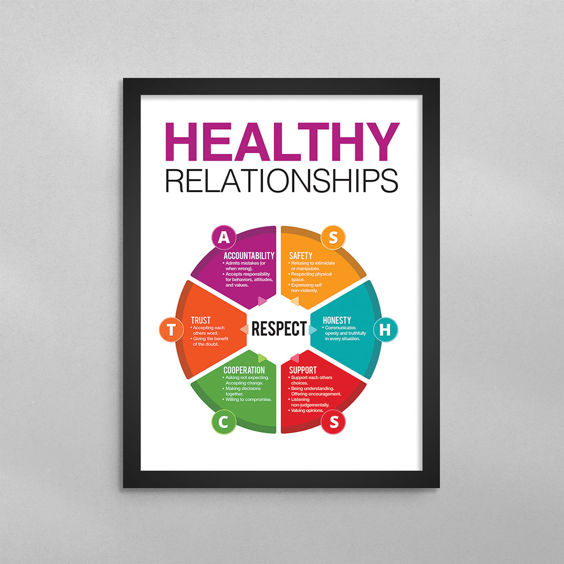Healthy Relationships Poster