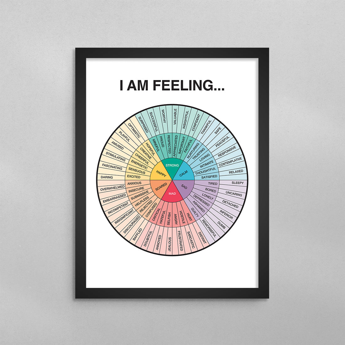 I Am Feeling, Feelings Wheel Poster