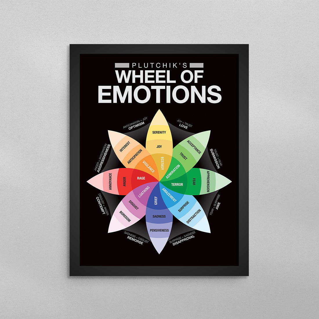 Plutchik’s Wheel of Emotions Poster