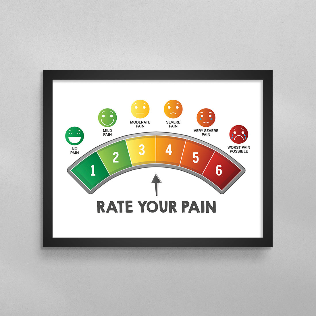 Rate Your Pain Level Poster
