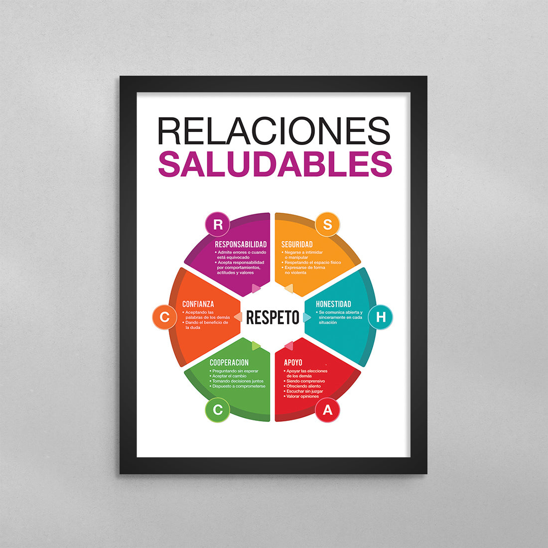 SPANISH Healthy Relationships Poster