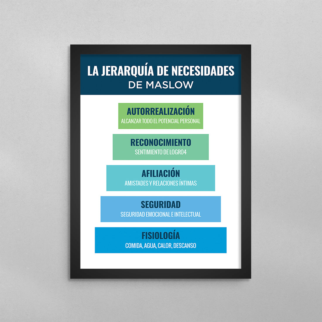 SPANISH Maslow's Hierarchy of Needs Poster