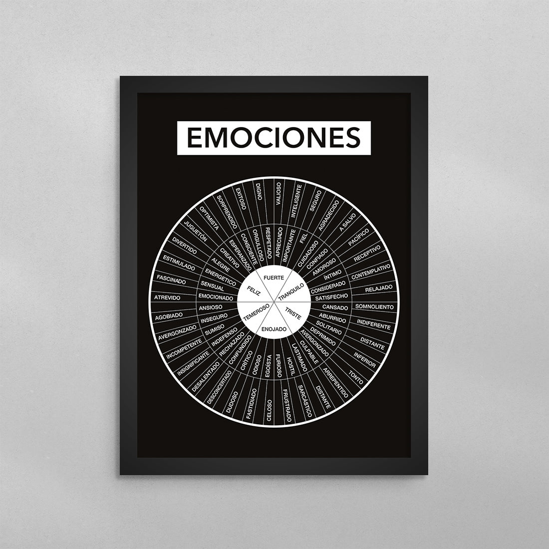 SPANISH Rueda de Emociones (Feelings Wheel) Poster