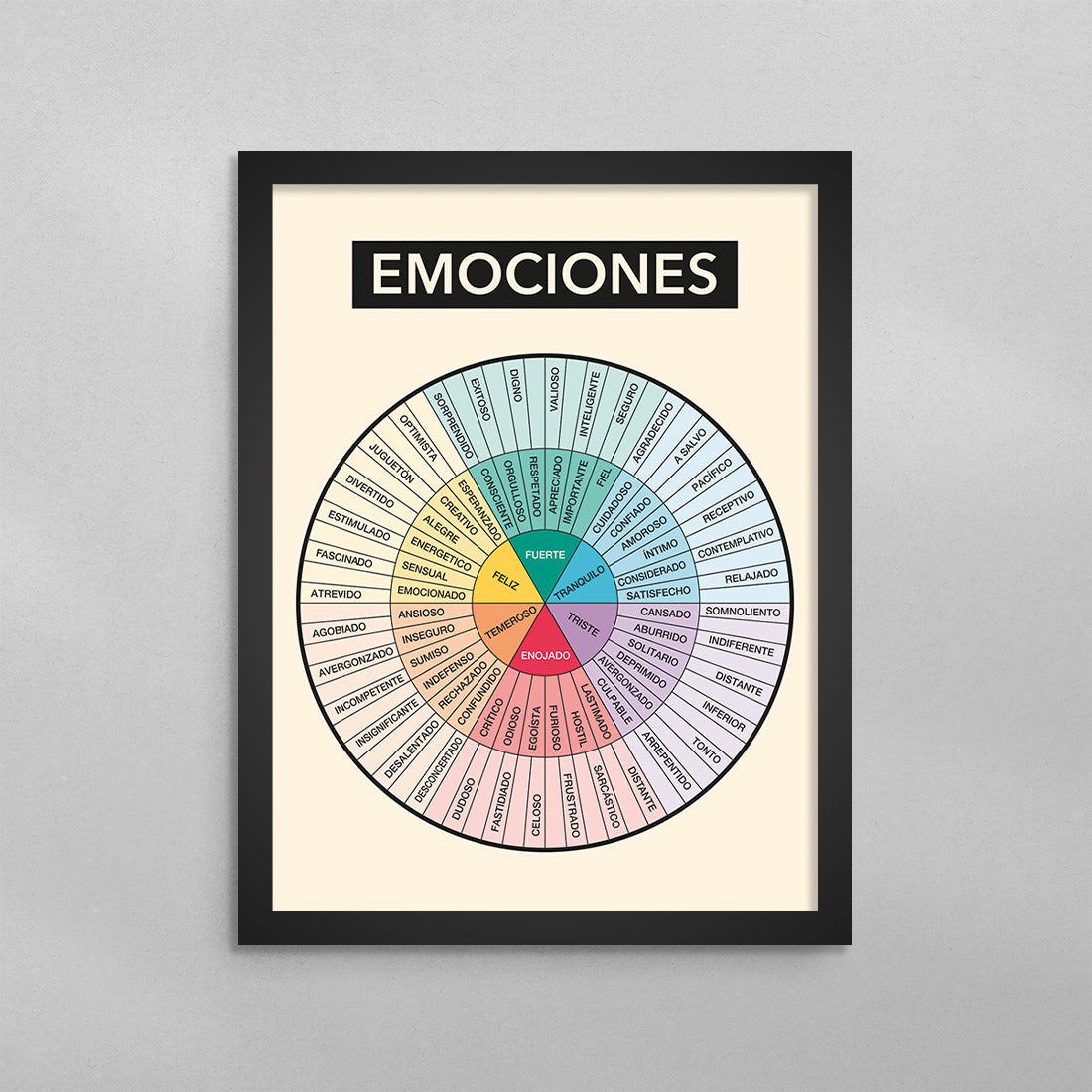 SPANISH Rueda de Emociones (Feelings Wheel) Poster