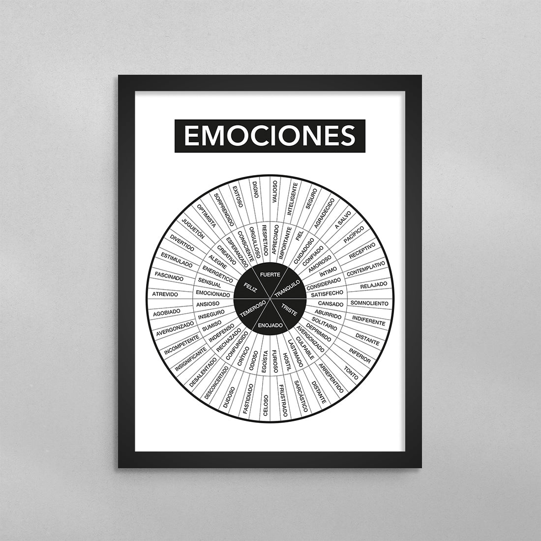 SPANISH Rueda de Emociones (Feelings Wheel) Poster