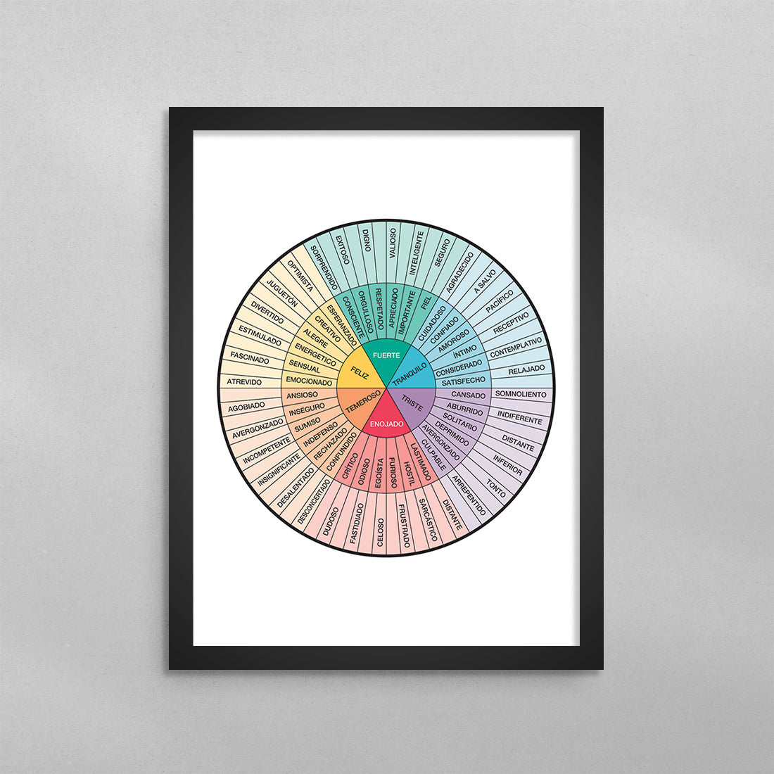 SPANISH Feelings Wheel (Rueda de Emociones) Poster