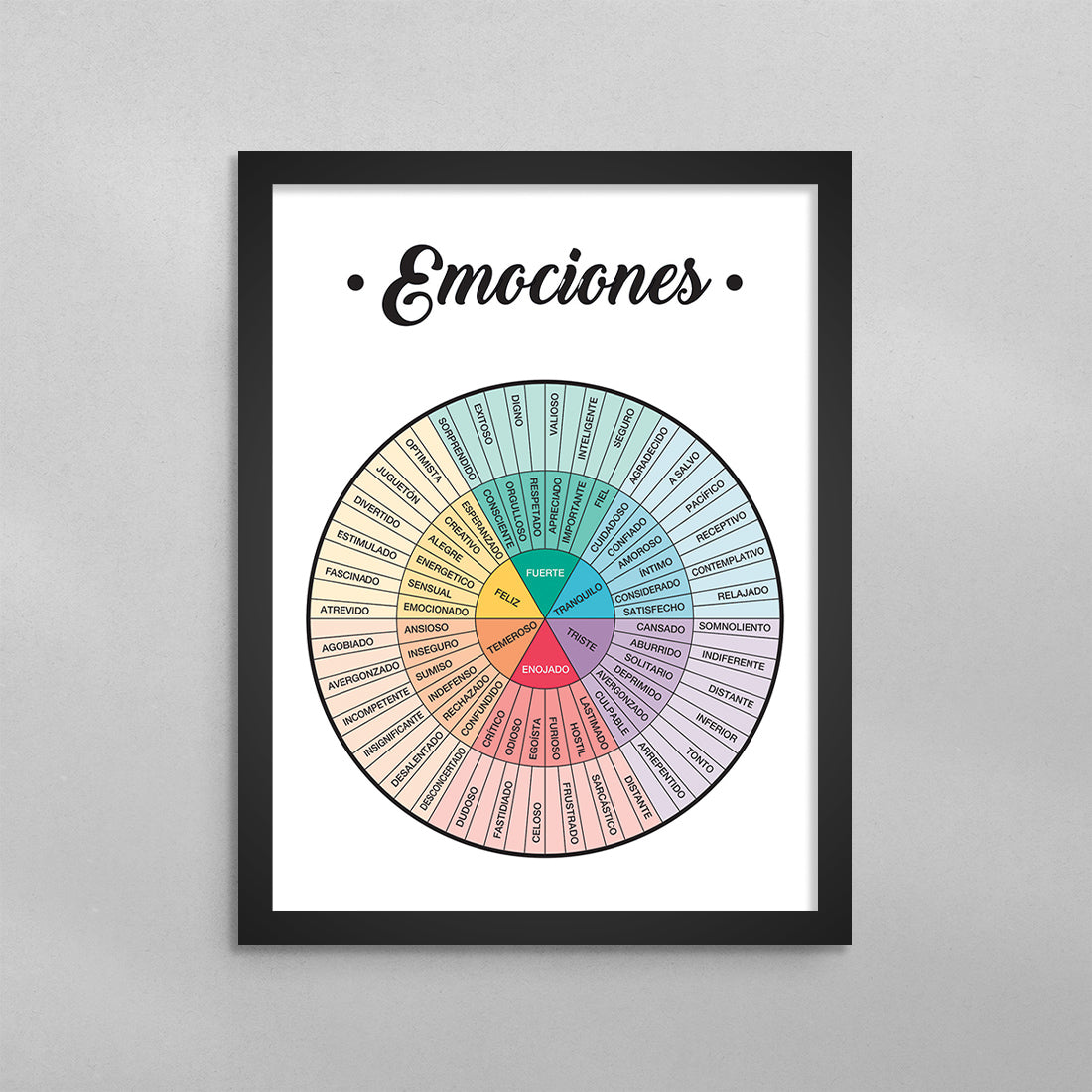 SPANISH Feelings Wheel (Rueda de Emociones) Poster