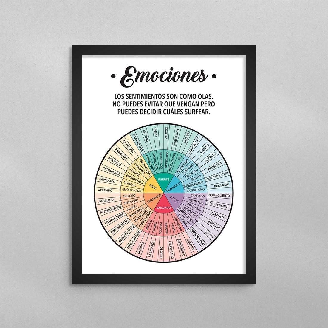 SPANISH Feelings Wheel (Rueda de Emociones) Poster