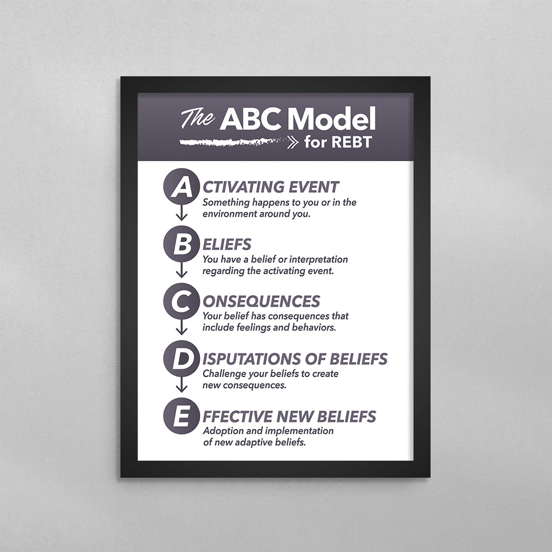 The ABC Model for REBT Poster