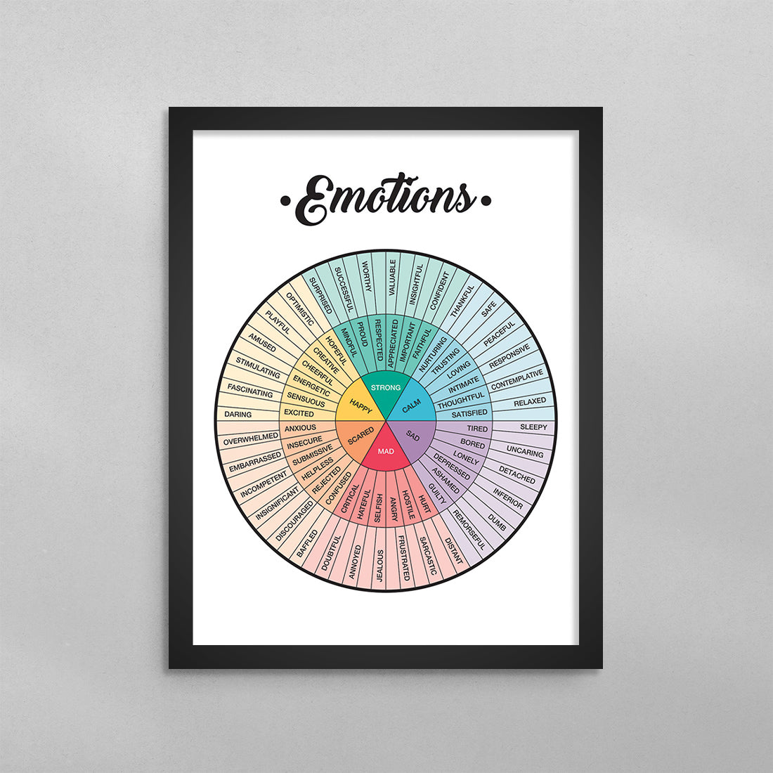 Emotions Wheel Quote Poster