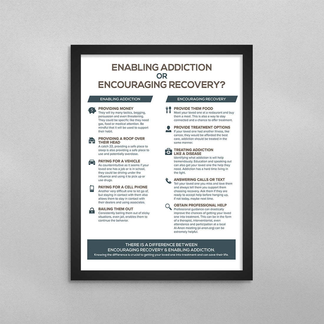 Enabling Addiction or Encouraging Recovery Poster