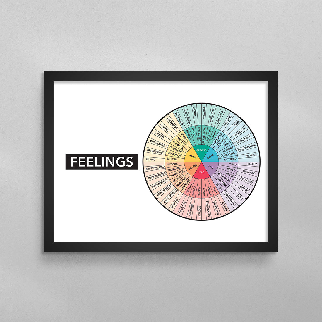Feelings Wheel Horizontal Quote Poster