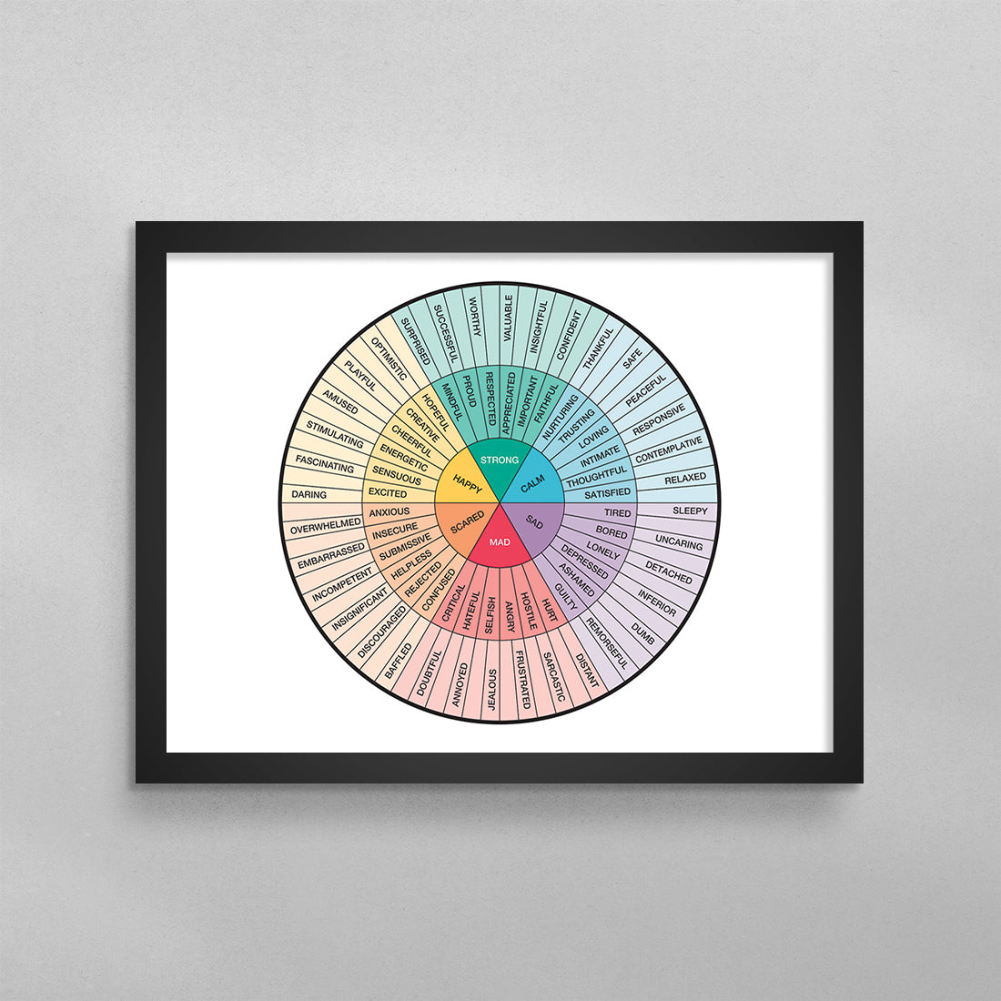 Feelings Wheel Horizontal Quote Poster
