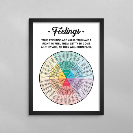 Feelings Wheel Quote Poster