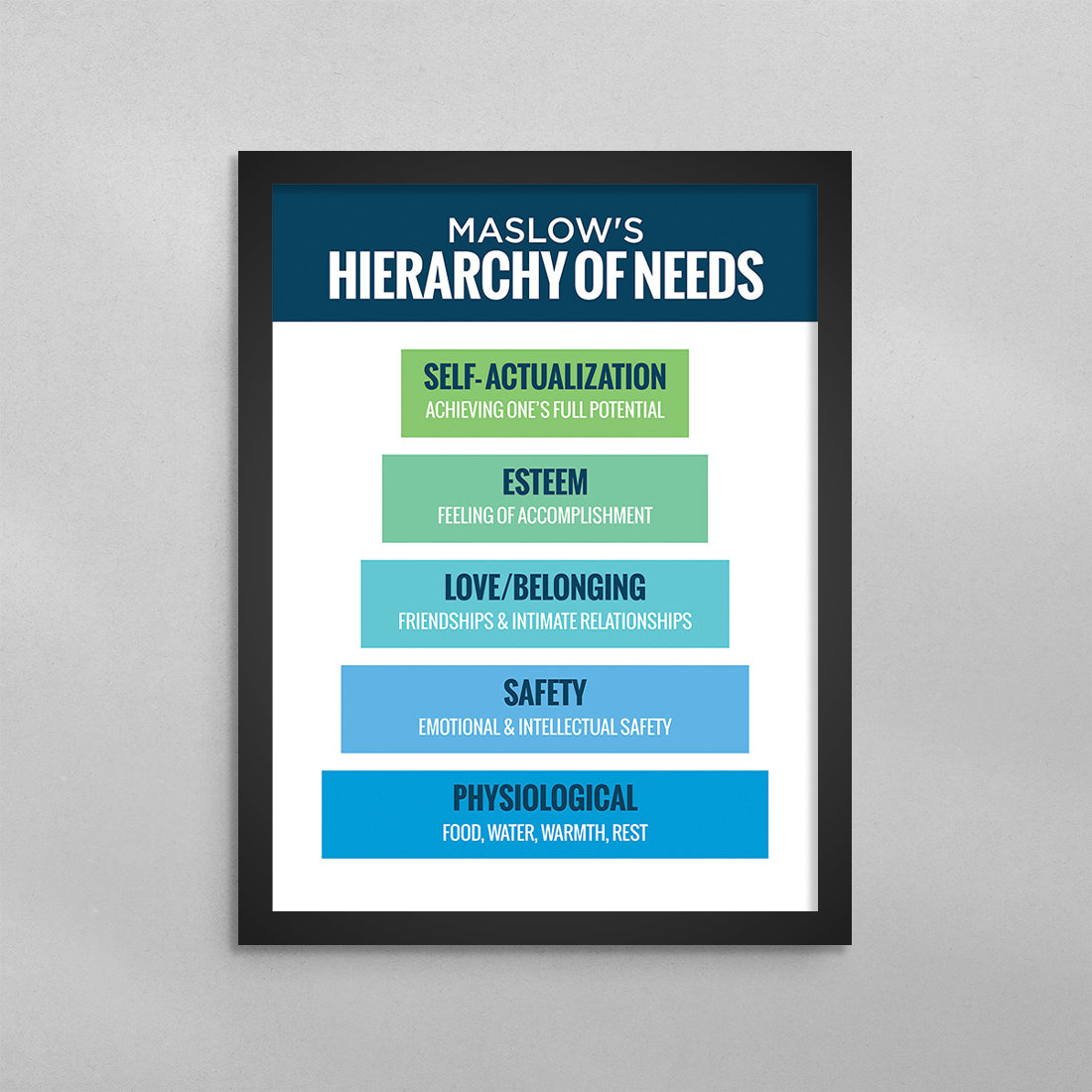 Maslow's Hierarchy of Needs Minimal Poster