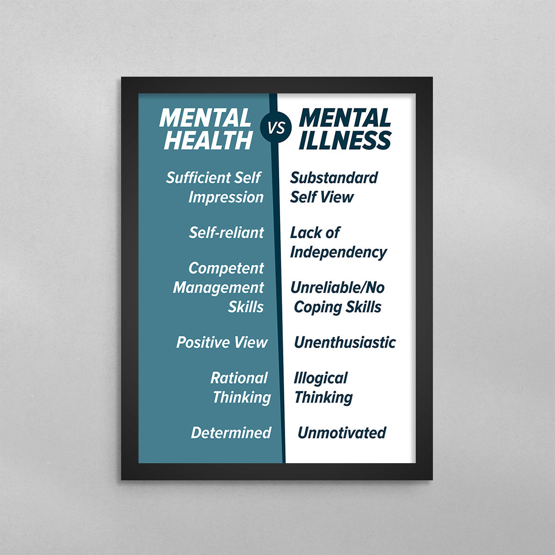 Mental Health vs Mental Illness Poster