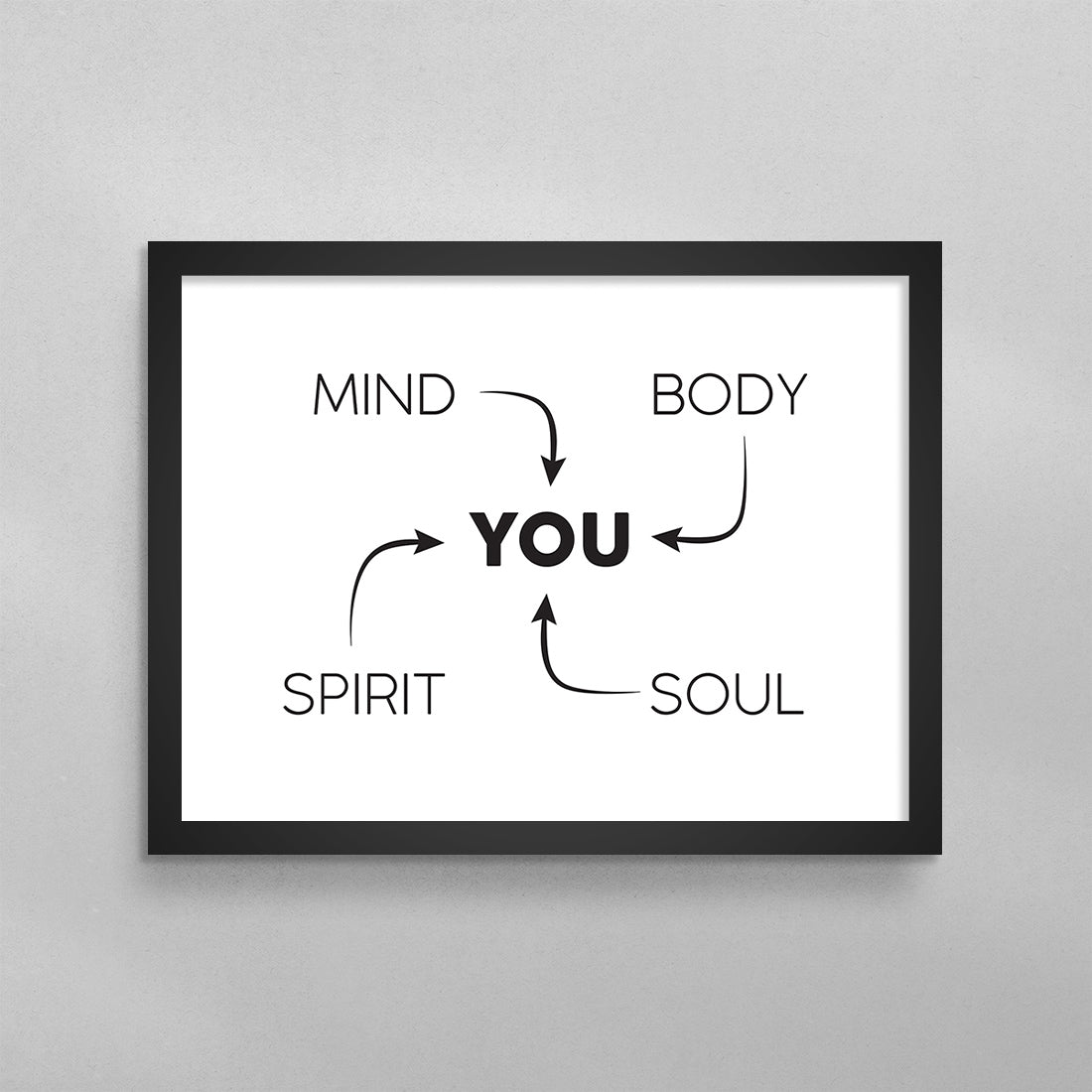 Mind, Body, Spirit, Soul Poster