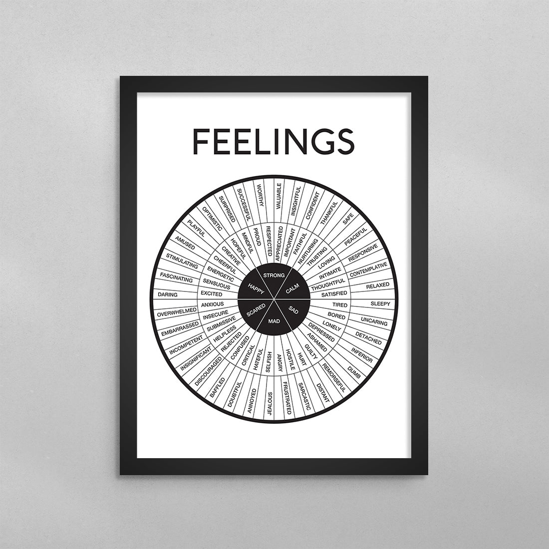 Feelings Wheel Minimal Poster