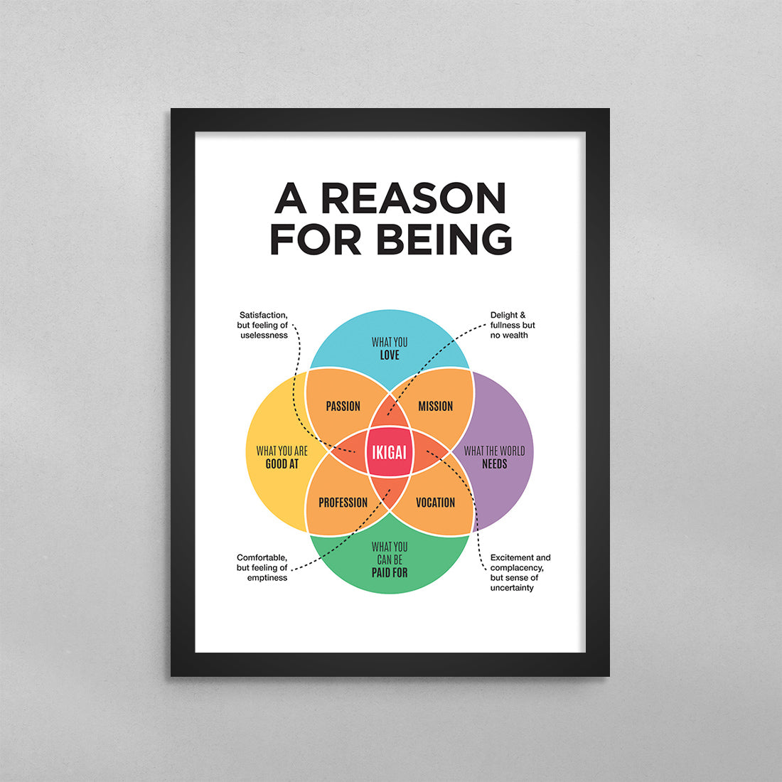 A Reason for Being Poster