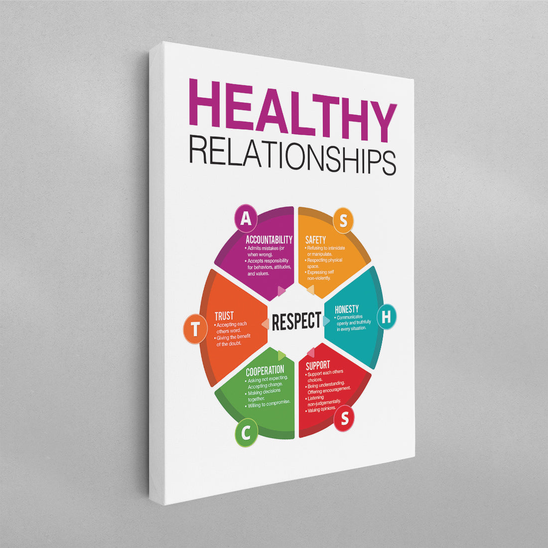 Healthy Relationships Poster