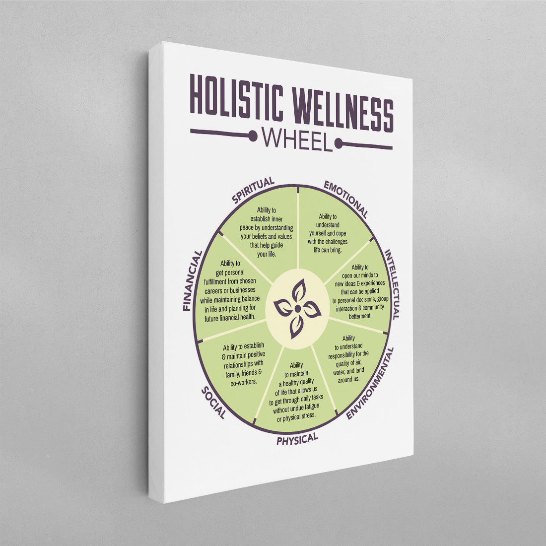 Holistic Wellness Wheel Poster