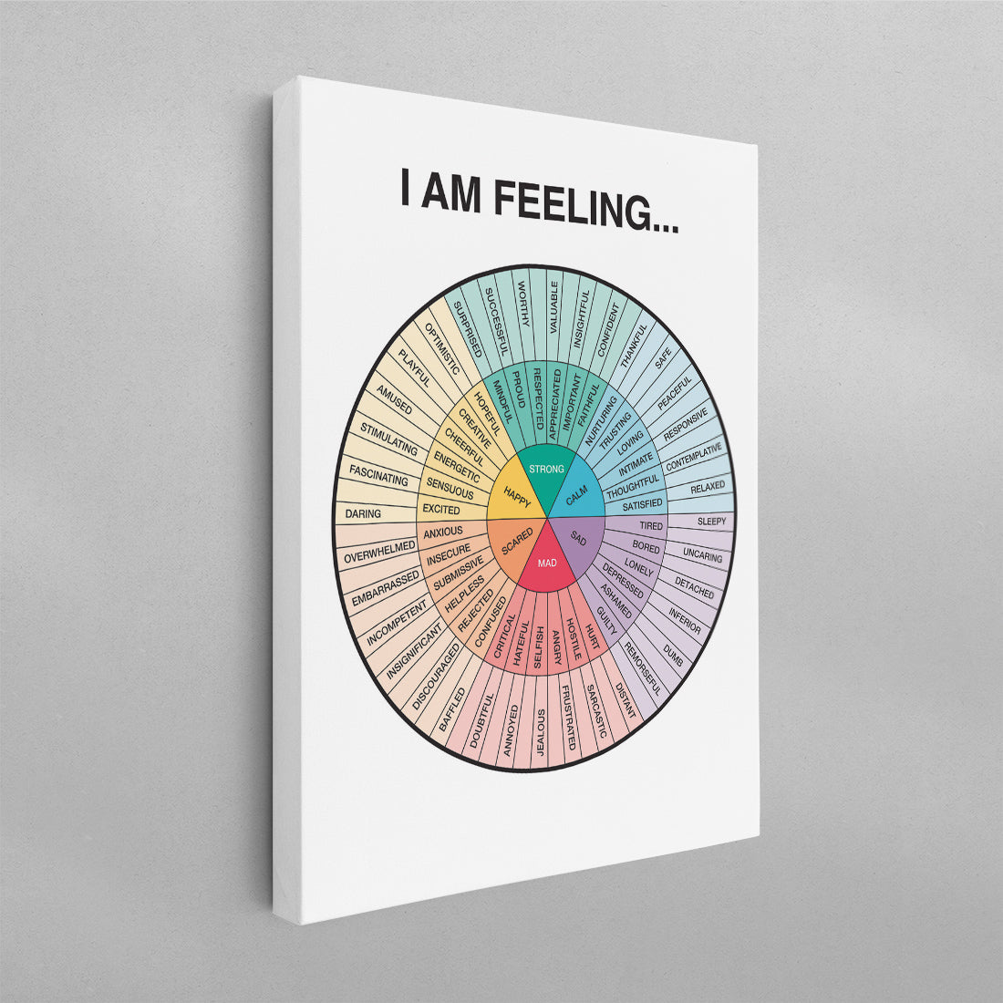 I Am Feeling, Feelings Wheel Poster