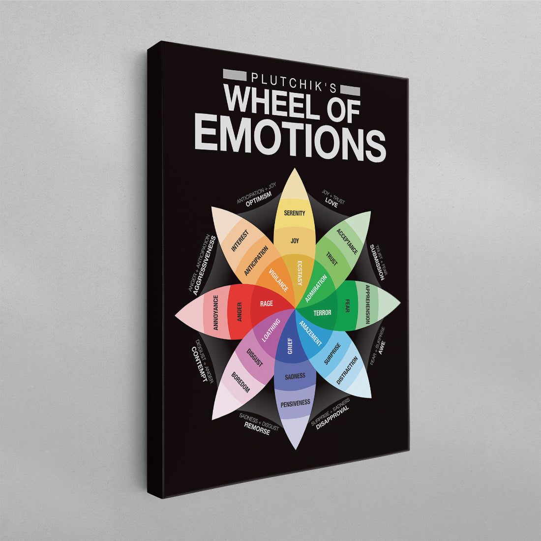 Plutchik’s Wheel of Emotions Poster