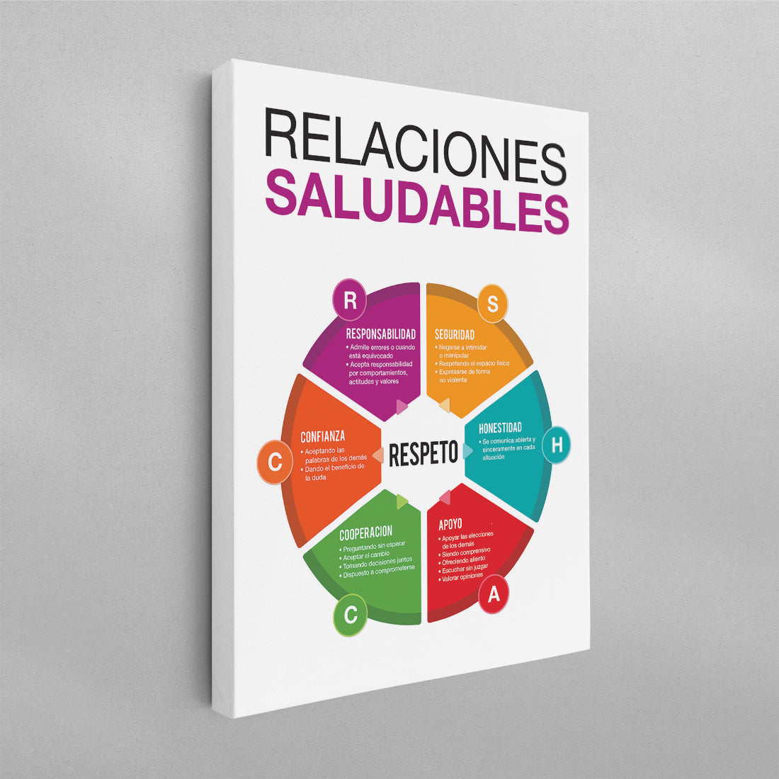 SPANISH Healthy Relationships Poster