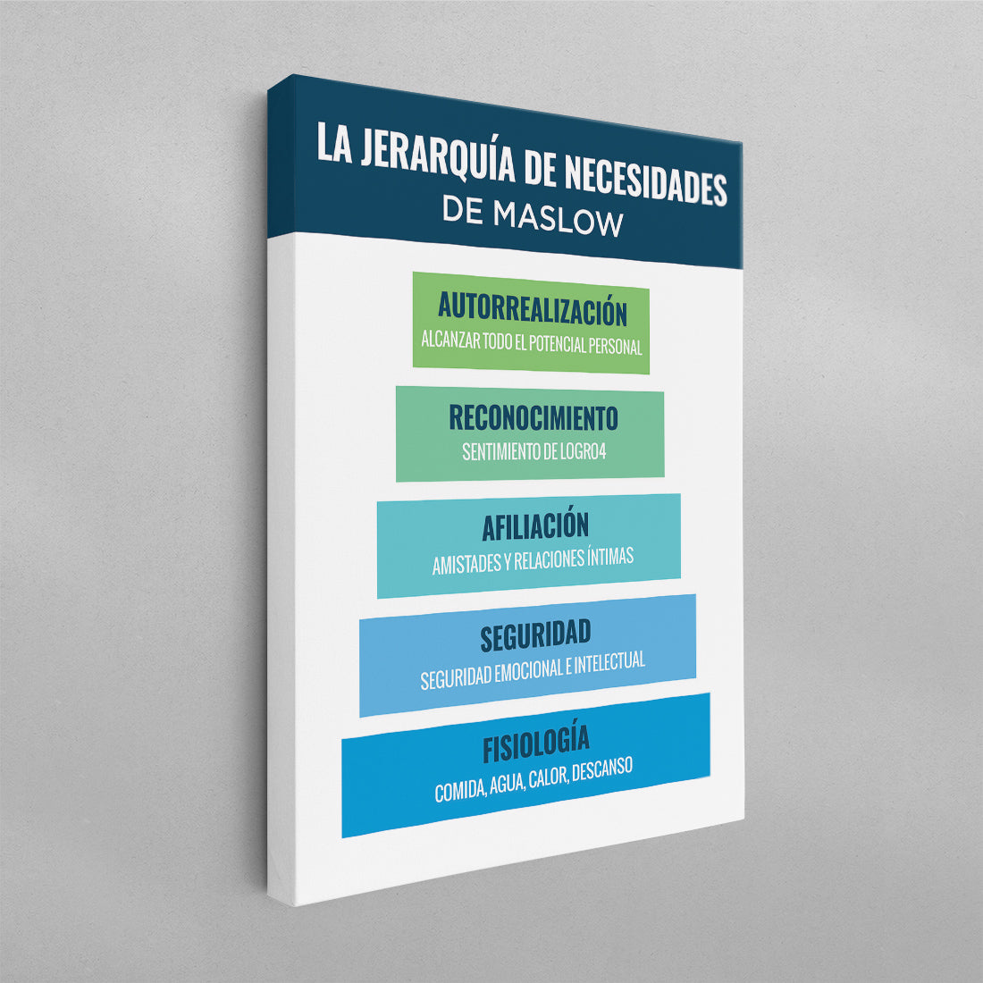 SPANISH Maslow's Hierarchy of Needs Poster