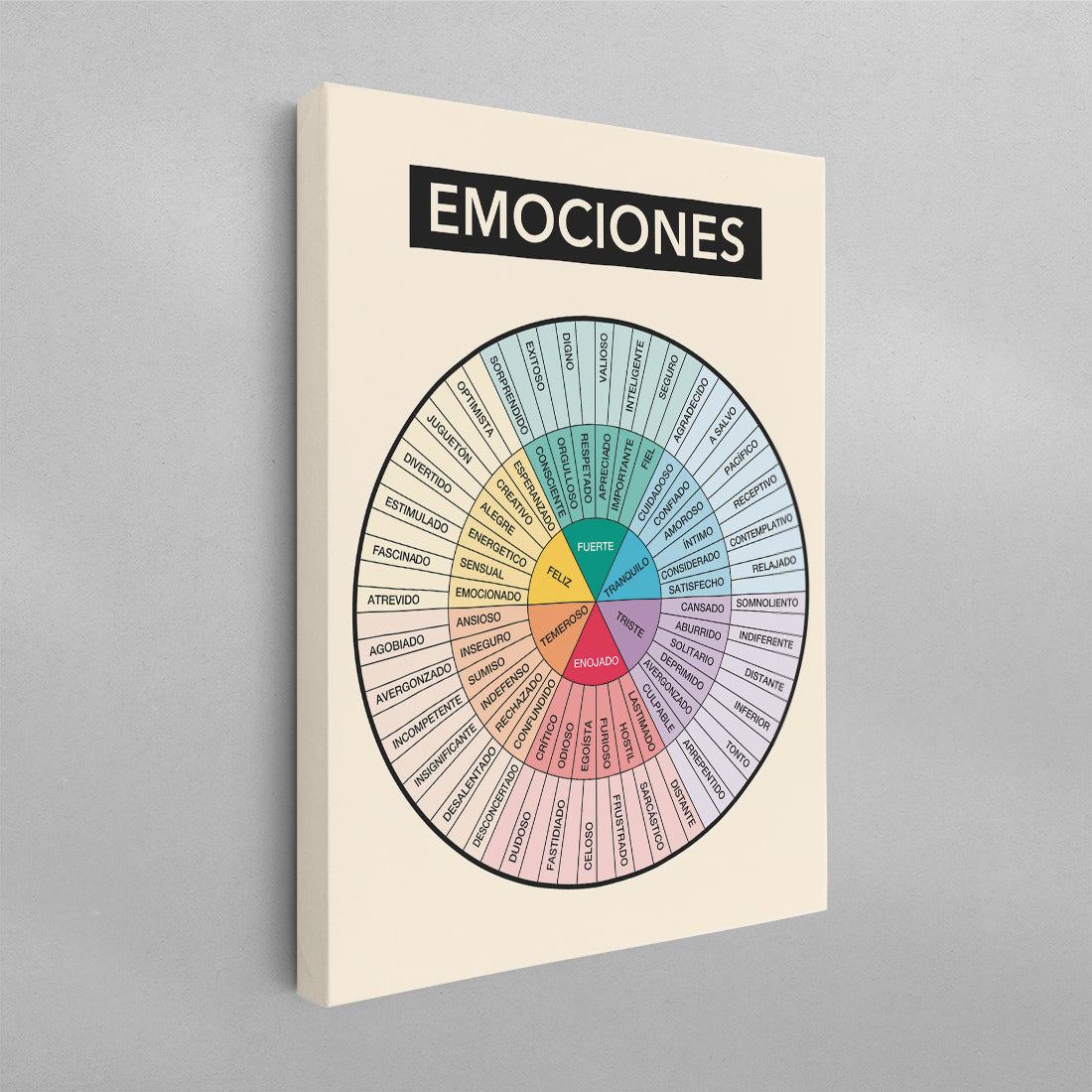 SPANISH Rueda de Emociones (Feelings Wheel) Poster