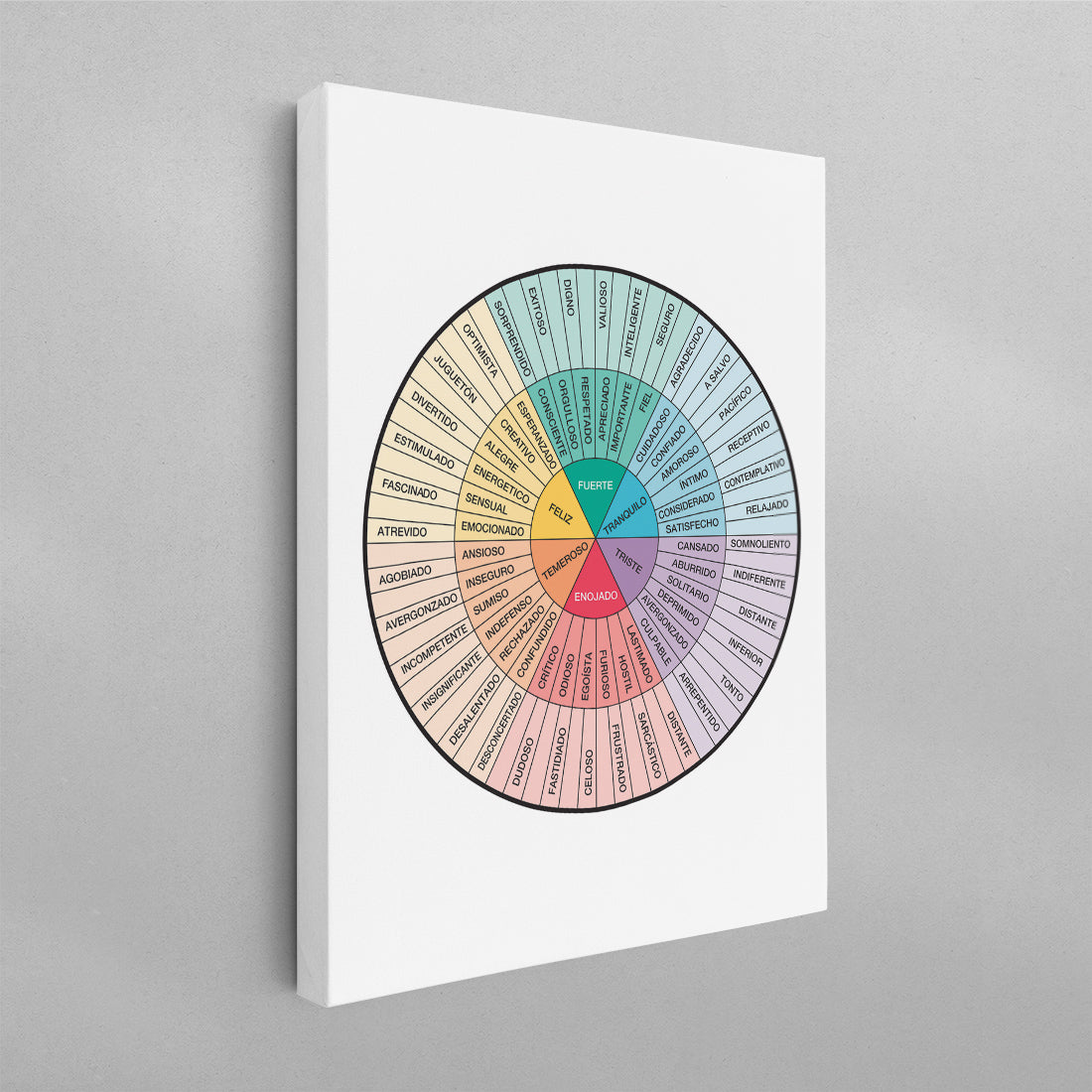 SPANISH Feelings Wheel (Rueda de Emociones) Poster