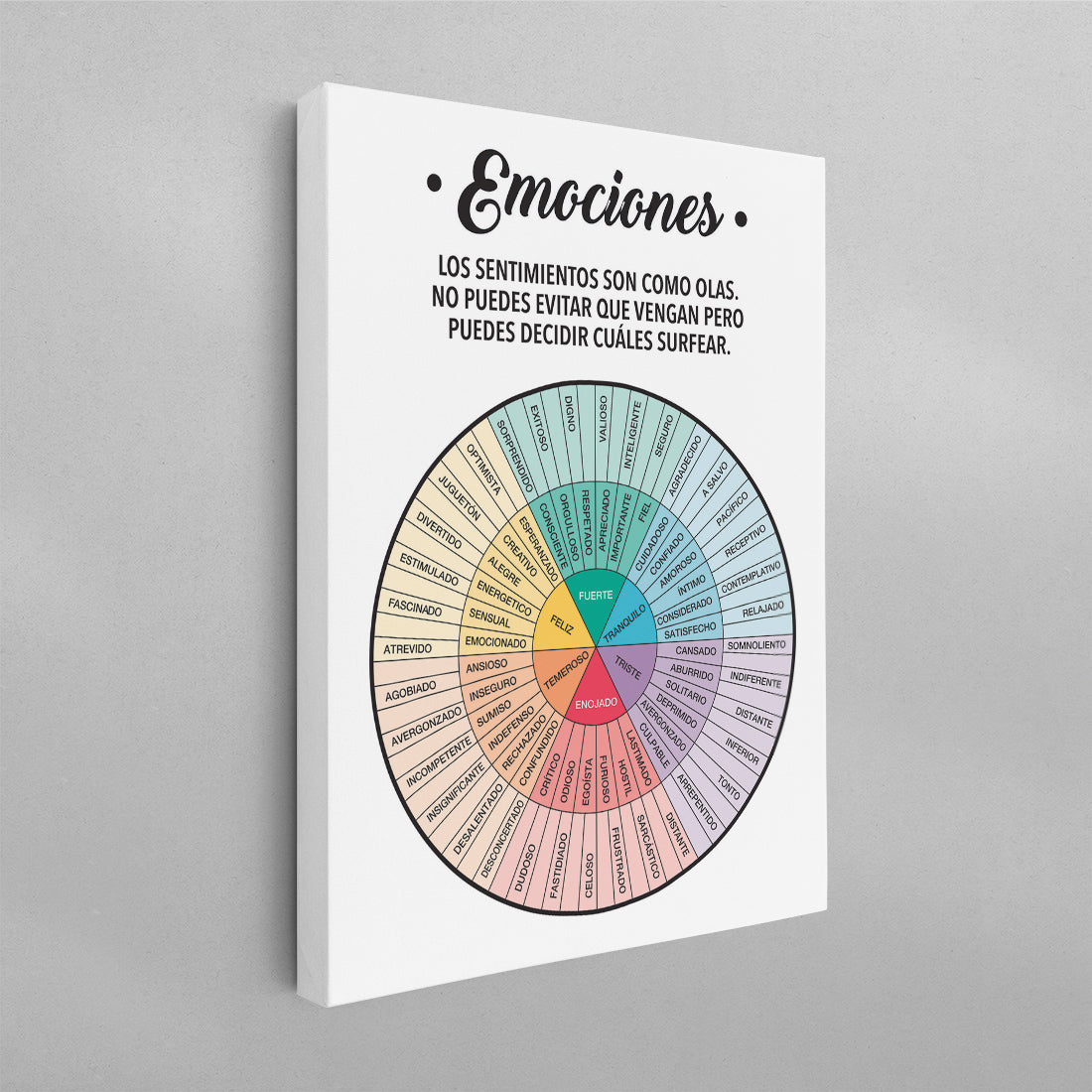 SPANISH Feelings Wheel (Rueda de Emociones) Poster