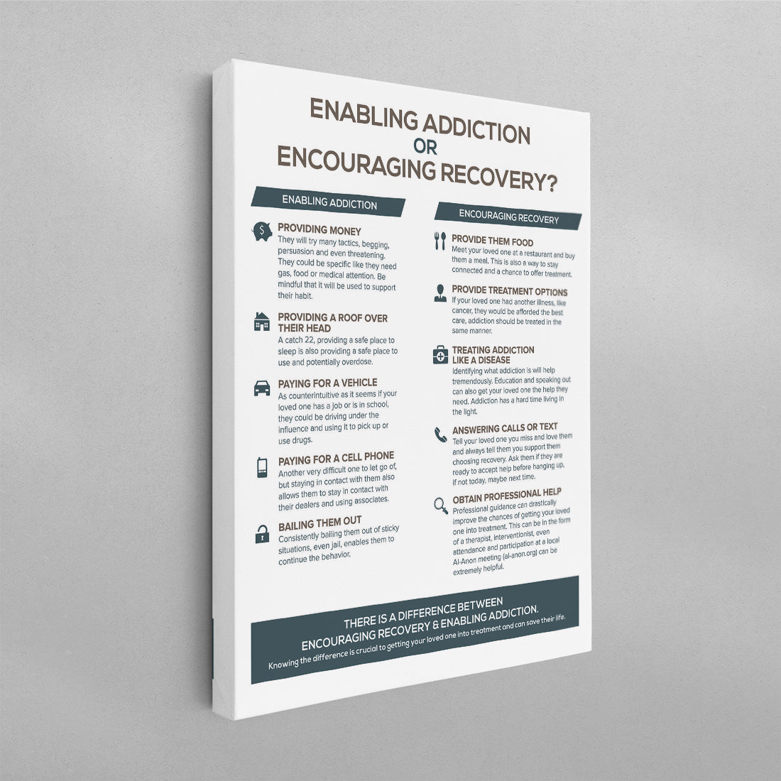 Enabling Addiction or Encouraging Recovery Poster