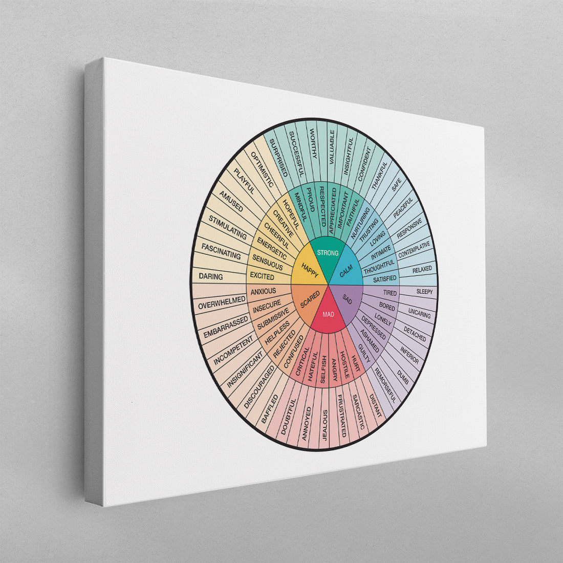 Feelings Wheel Horizontal Quote Poster