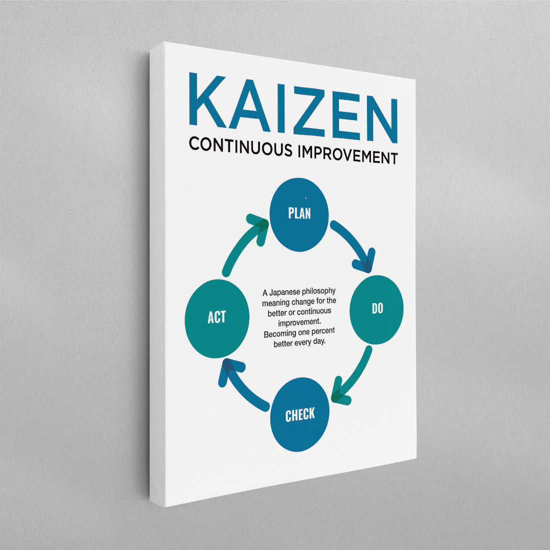 Kaizen Japanese Concept Poster