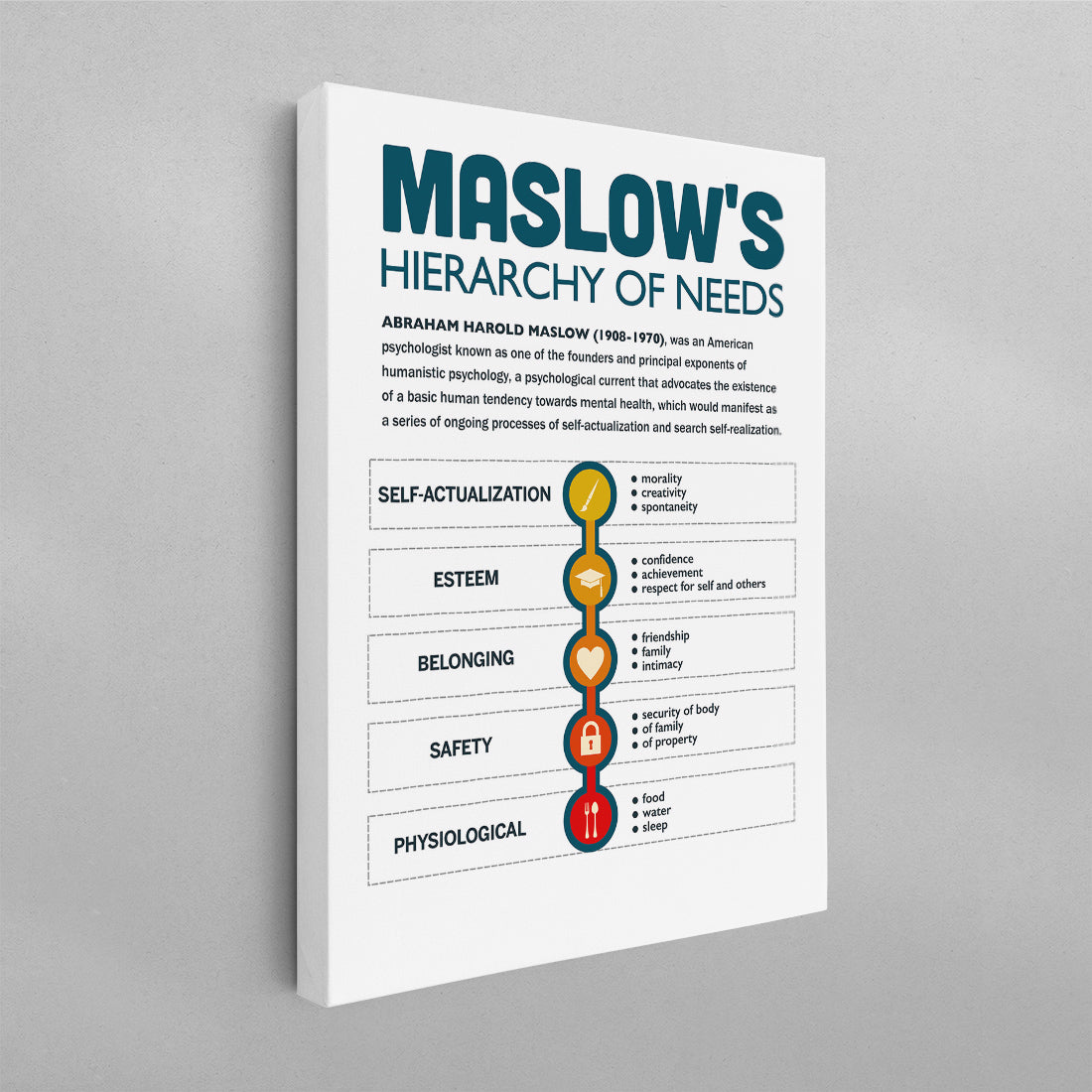 Maslow's Hierarchy of Needs Poster