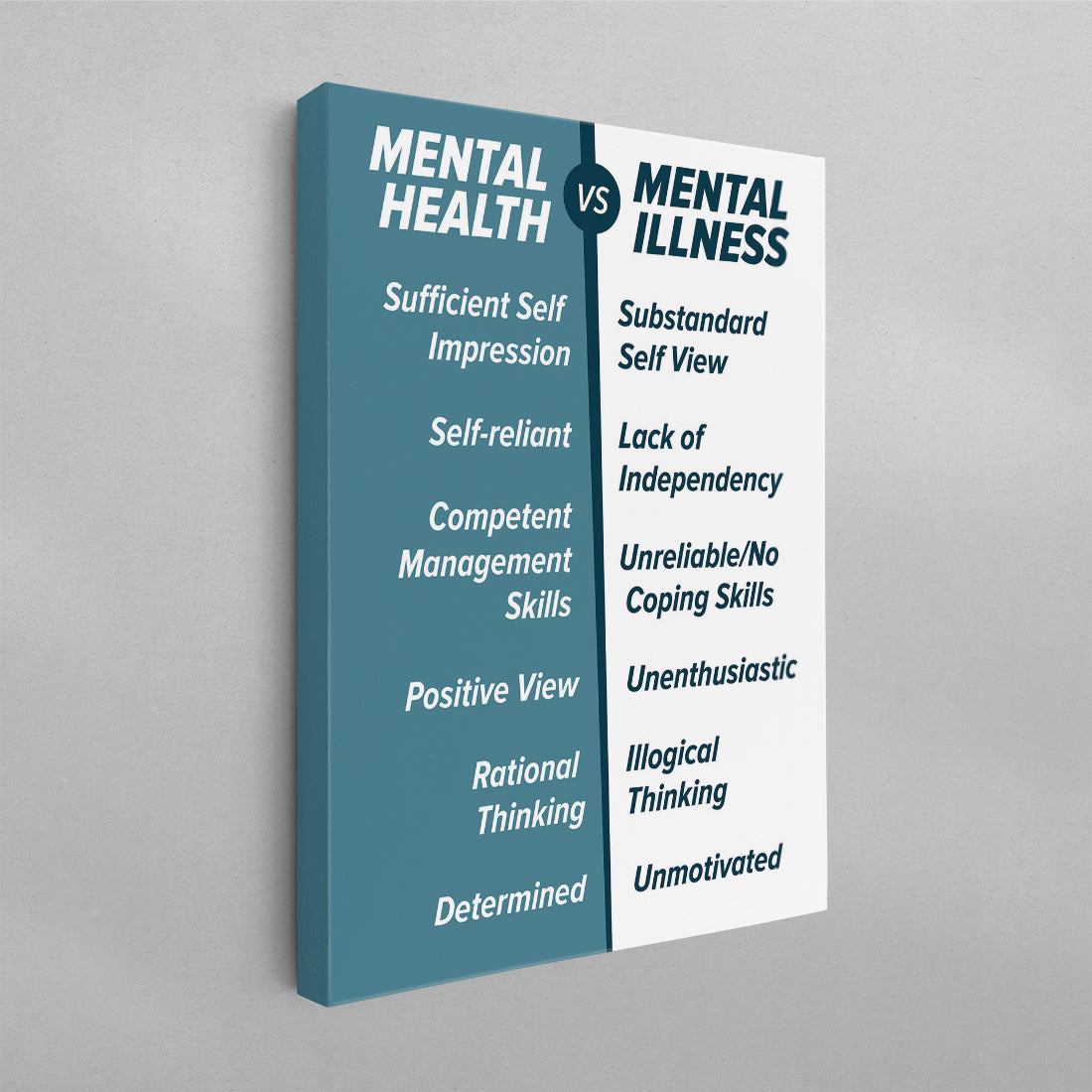 Mental Health vs Mental Illness Poster