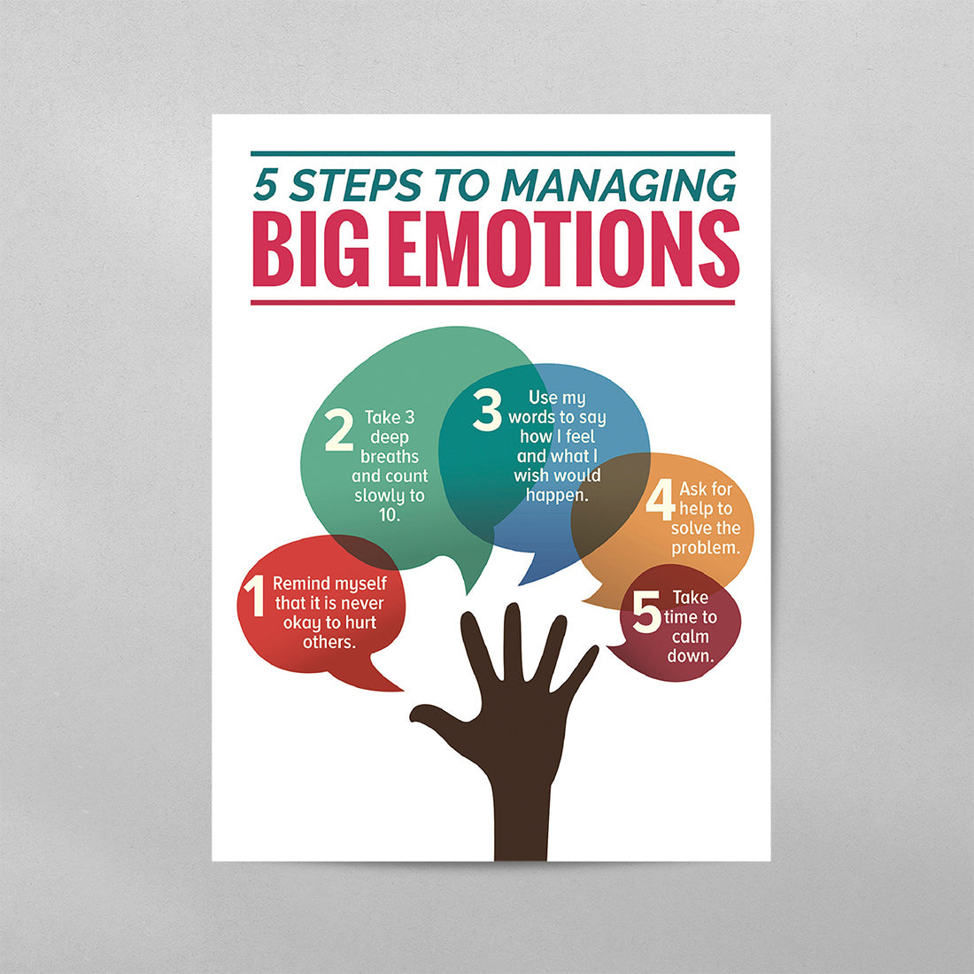 5 Steps To Managing Big Emotions Poster