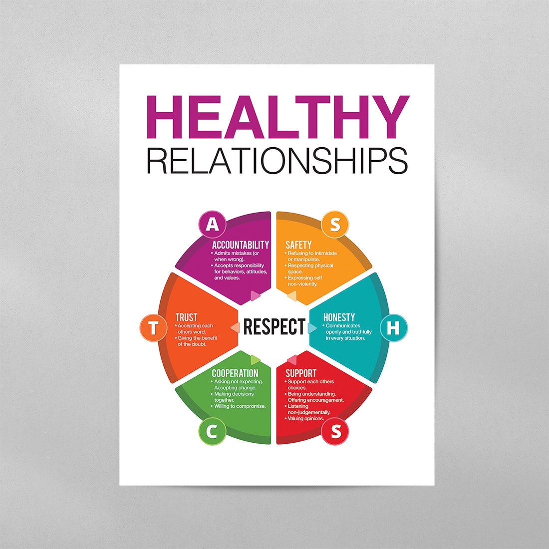 Healthy Relationships Poster