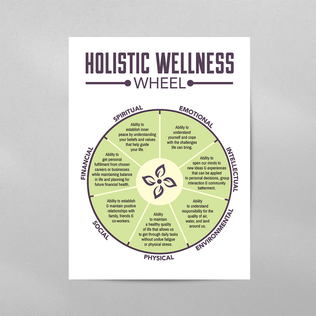 Holistic Wellness Wheel Poster