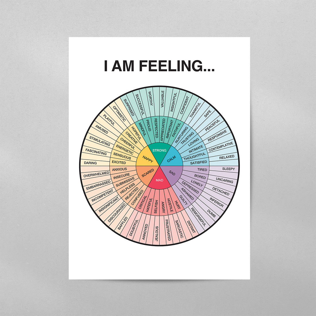 I Am Feeling, Feelings Wheel Poster