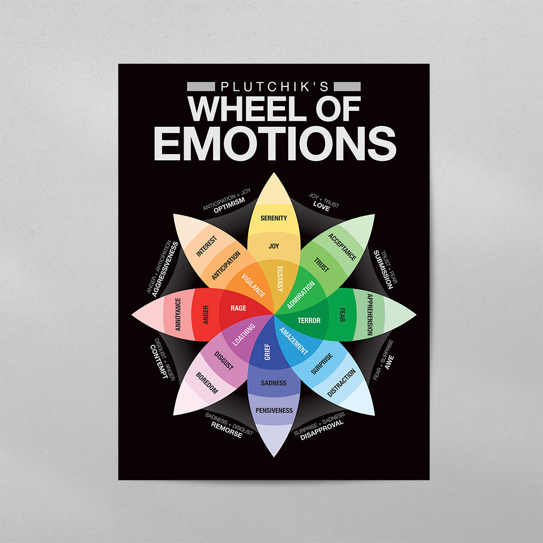 Plutchik’s Wheel of Emotions Poster