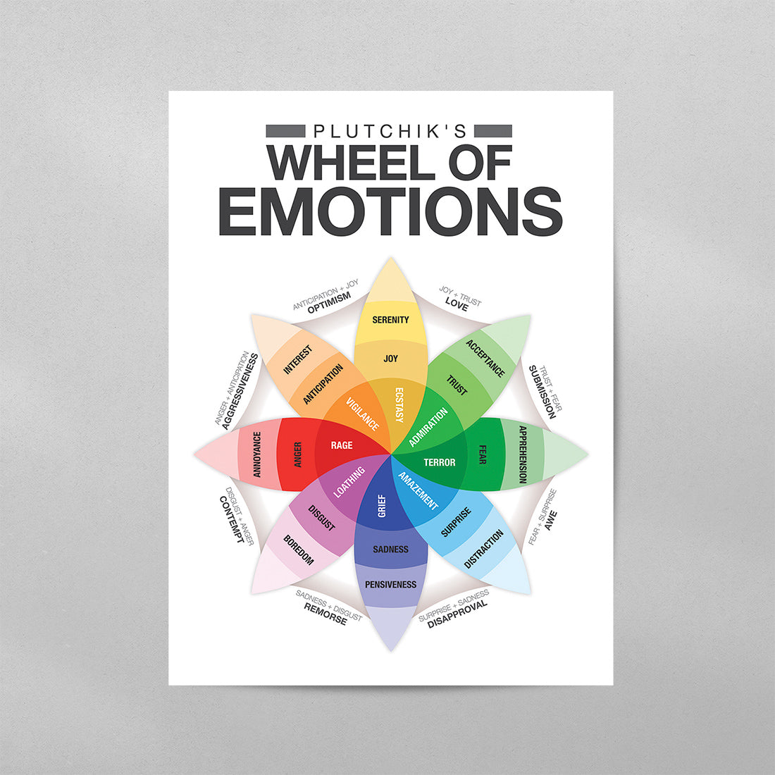 Plutchik’s Wheel of Emotions Poster
