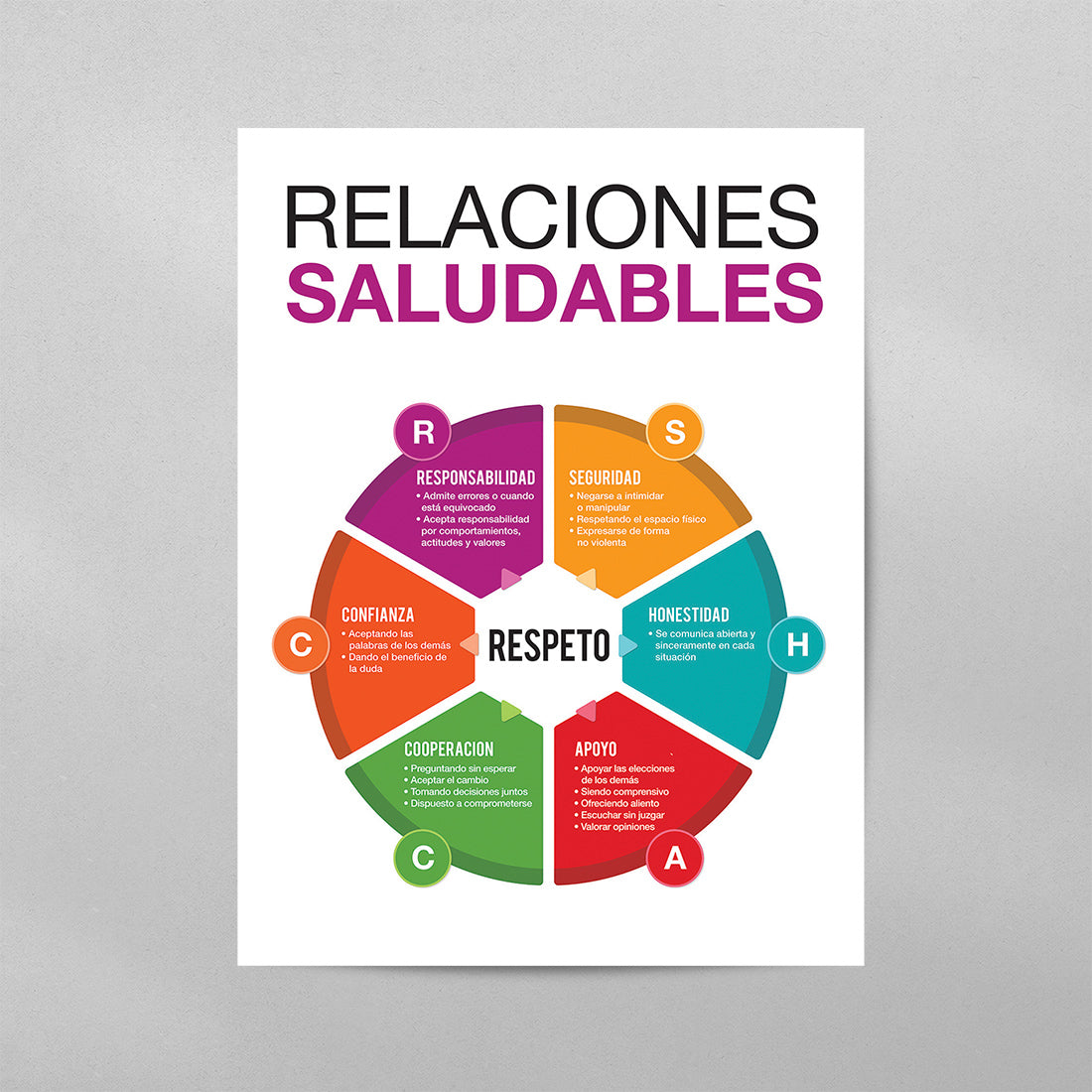 SPANISH Healthy Relationships Poster