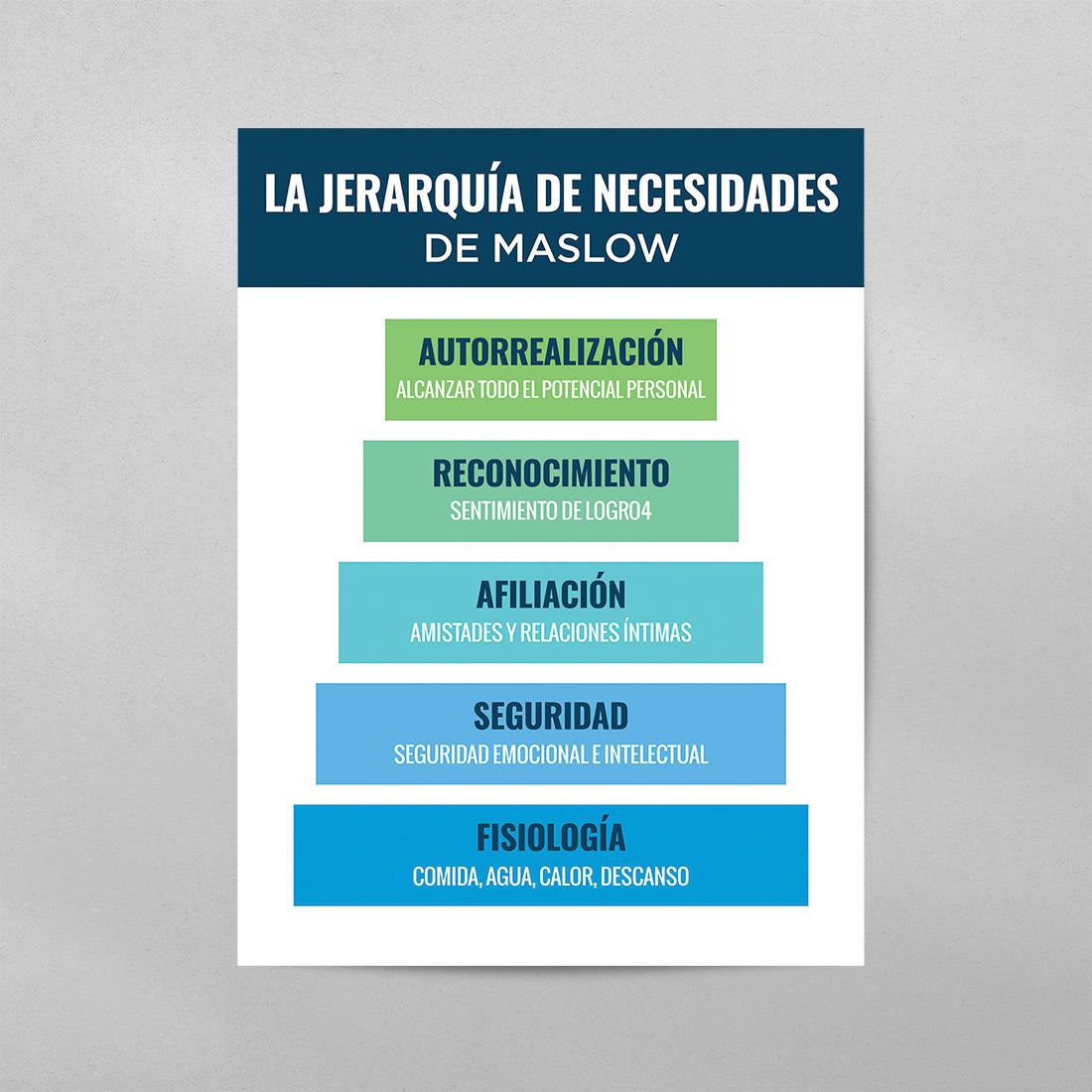 SPANISH Maslow's Hierarchy of Needs Poster