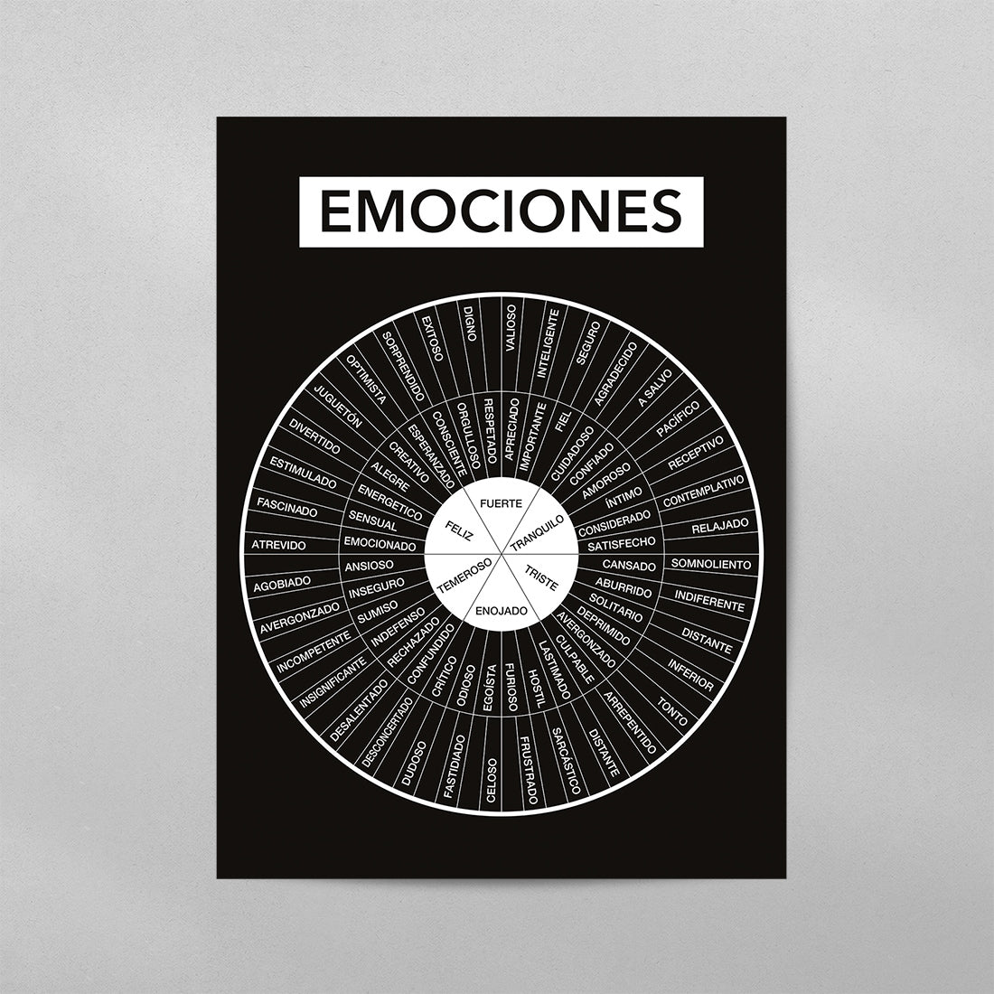 SPANISH Rueda de Emociones (Feelings Wheel) Poster