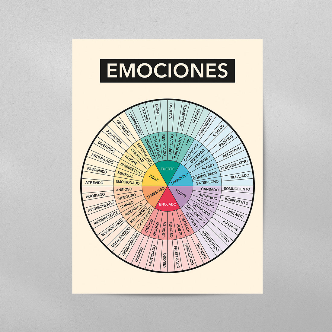 SPANISH Rueda de Emociones (Feelings Wheel) Poster