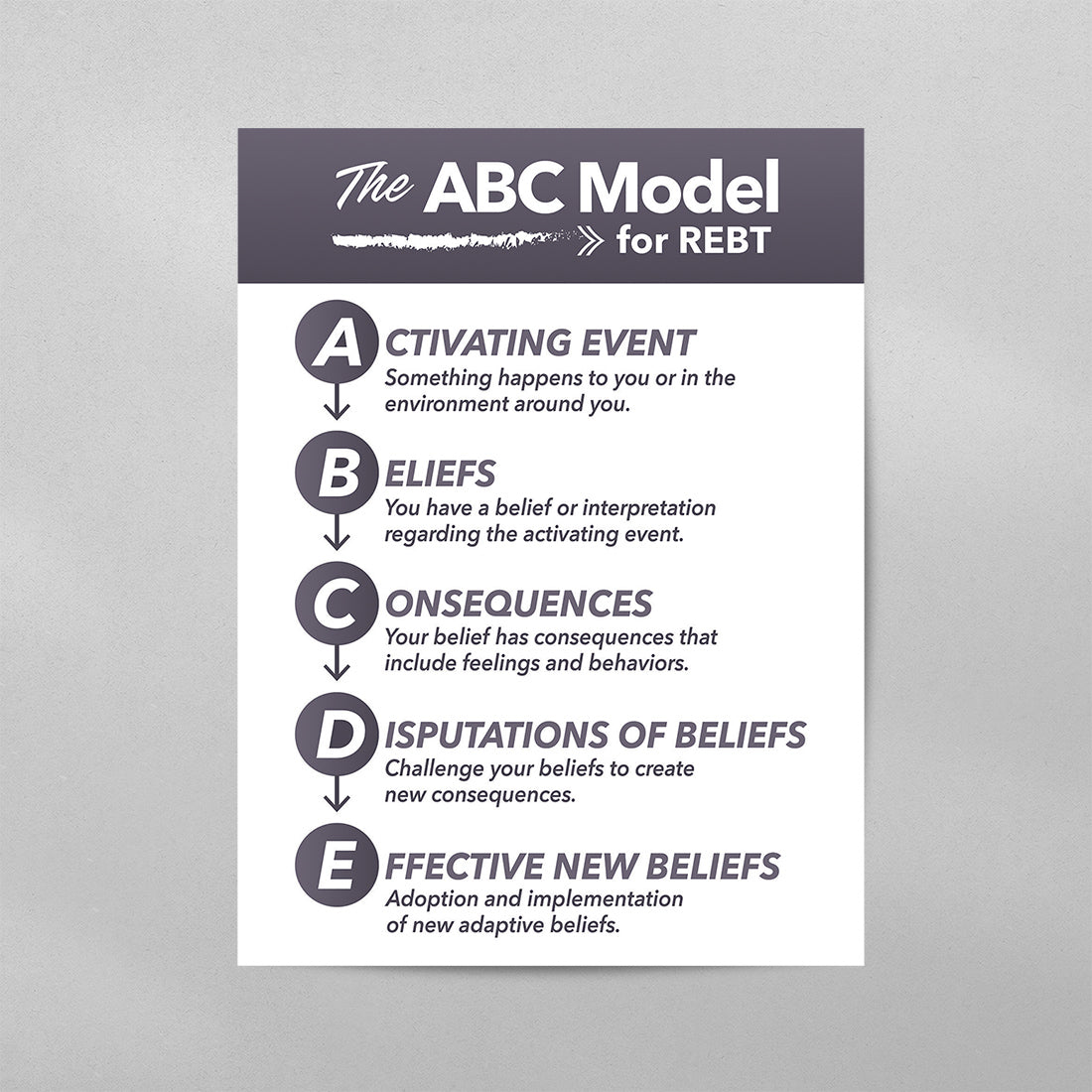 The ABC Model for REBT Poster