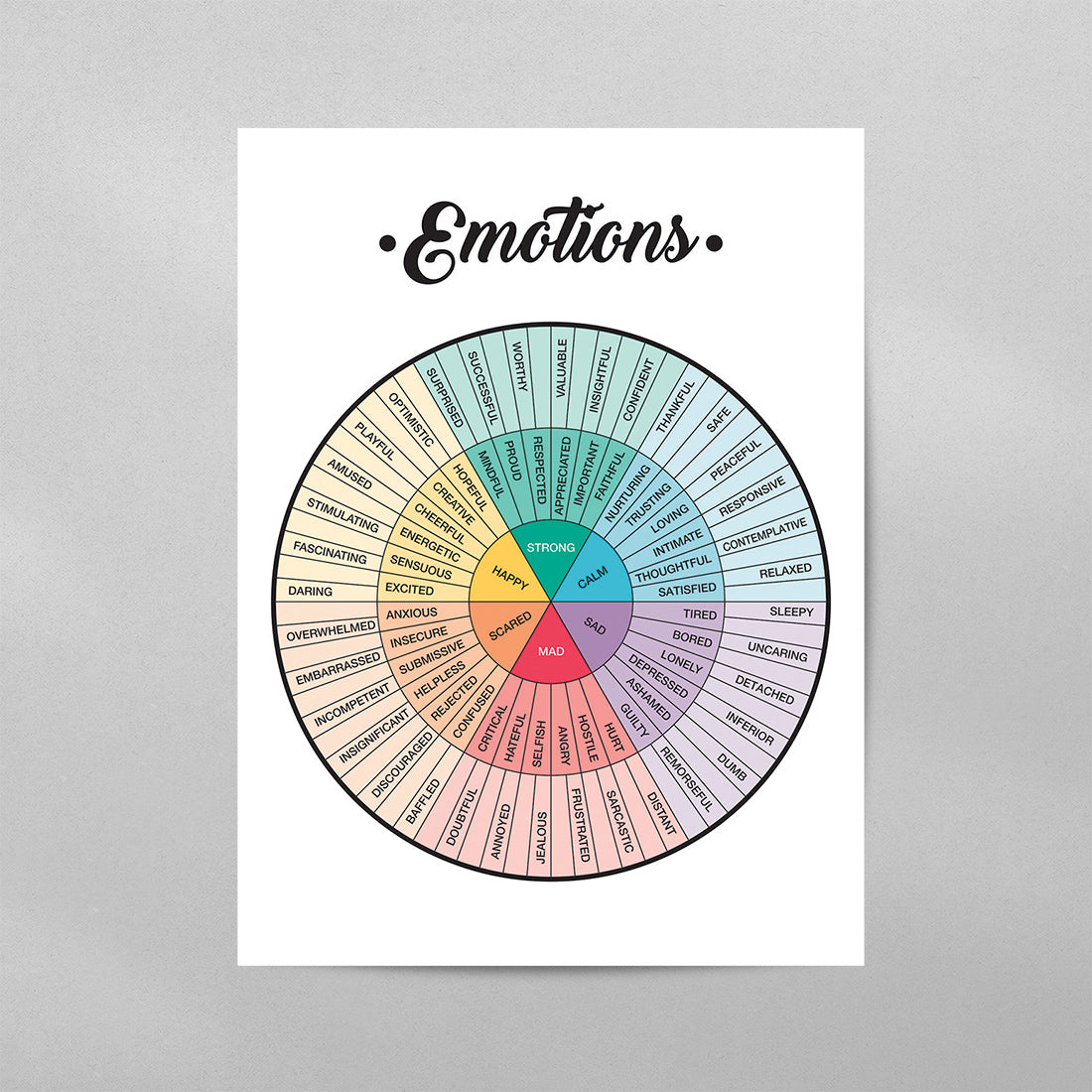 Emotions Wheel Quote Poster